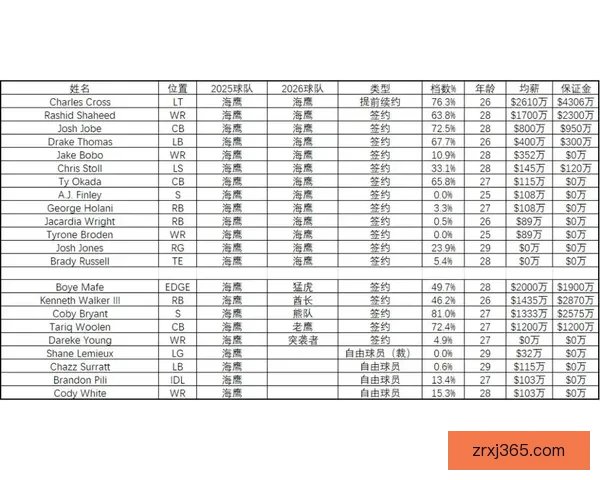 2026年国联自由市场分析与评分：各球队阵容补强策略详解