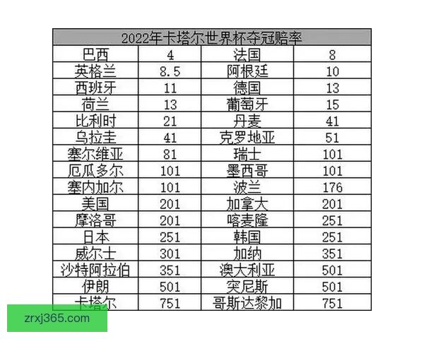 世界杯竞猜赔率波动分析揭示比赛走势与球队实力变化的深度解读