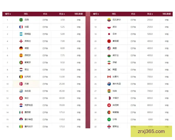 世界杯竞猜赔率波动解析与球队胜负走势深度剖析