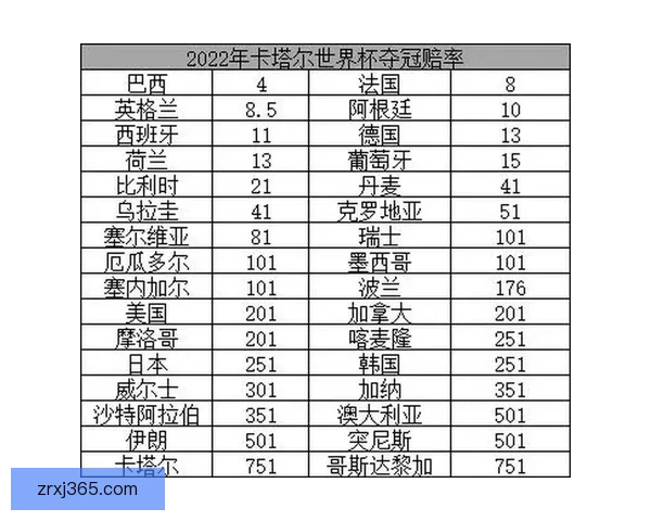 世界杯竞猜赔率波动解析与球队胜负走势深度剖析