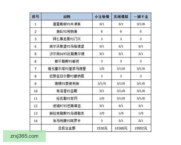体育竞猜平台解析：最新赛事预测技巧与投注策略全攻略