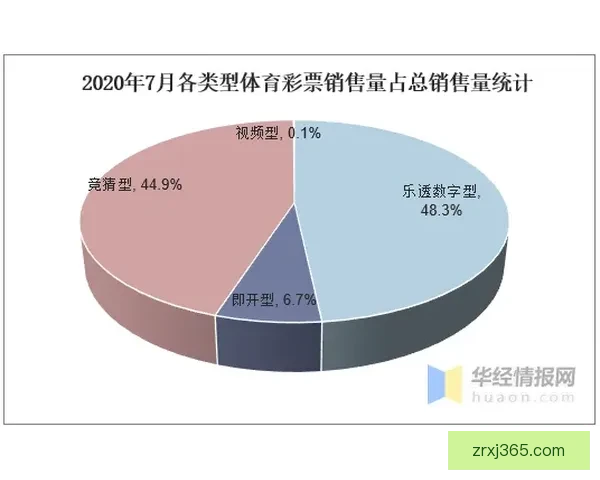 体育竞猜投注新趋势分析与未来发展方向探讨 体育竞猜投注新趋势分析与未来发展方向探讨
